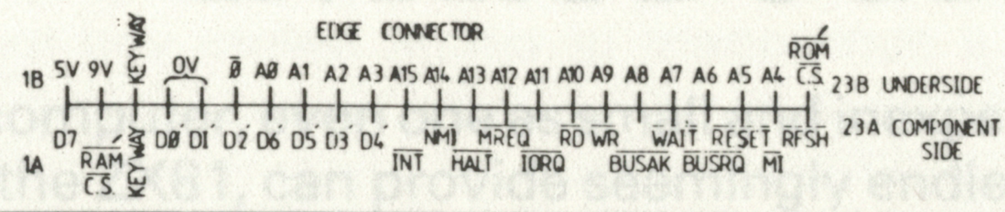 ZX81/TIMEX-SINCLAIR 1000 - DIY Breakout Board